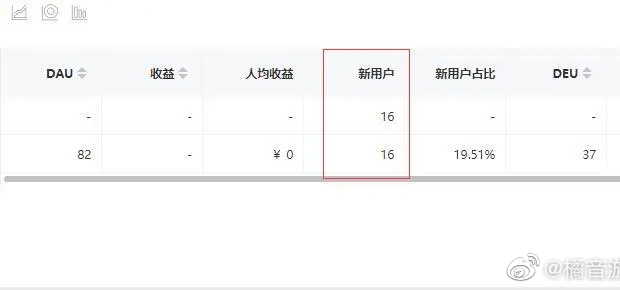求求了！恳请有iOS系统设备的玩家救救小美！