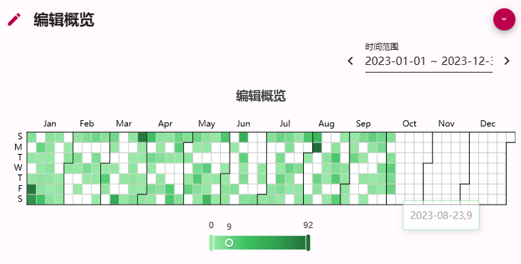 长期接CnGal资料站词条录入、展示效果优化