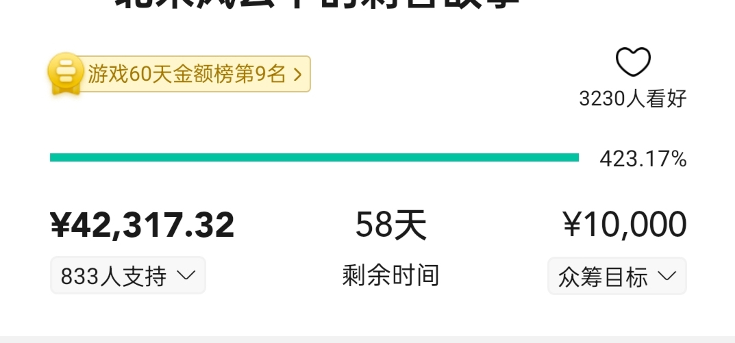 我们的游戏《铜刀银剑》在摩点平台开启众筹 48小时内筹集到了四万元！