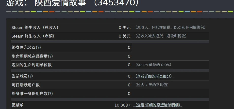 Steam愿望单破一万啦！！感谢大家！
