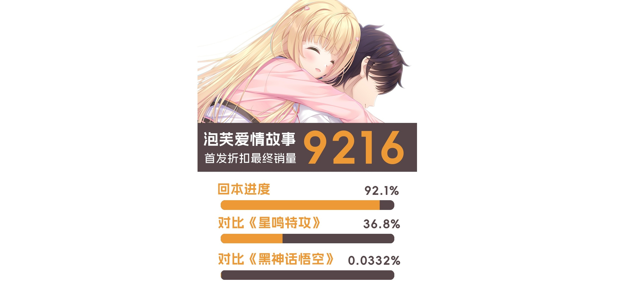 今天没有视频，泡芙的首发折扣也结束啦，这两周虽然没有回本但也差不多！