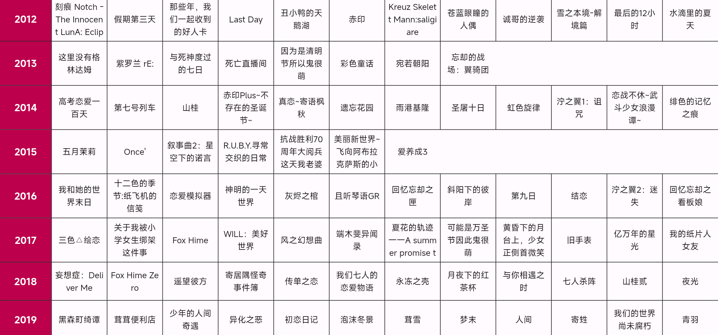 做了一个国产Gal世代，欢迎来玩参考自低空飞行的“动画世代”