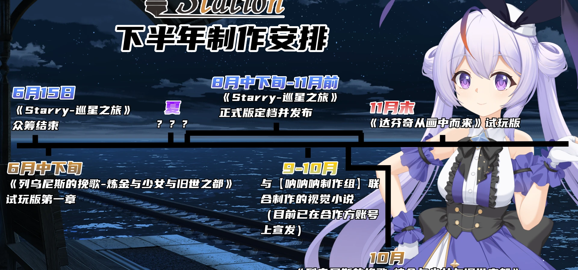 StationWorks下半年制作安排