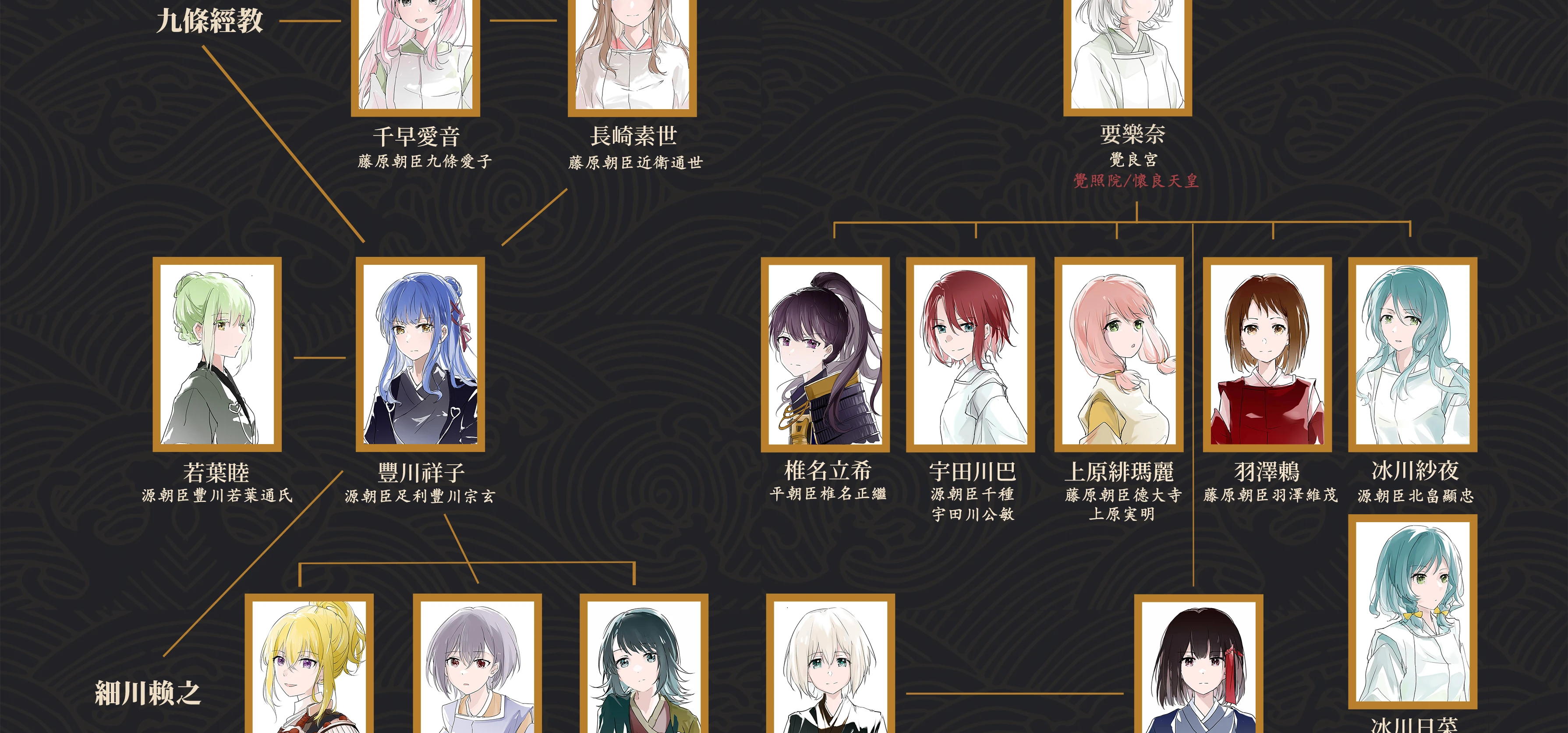 本作人物关系相对复杂，因制是图，以飨观者。希望大家看的开心