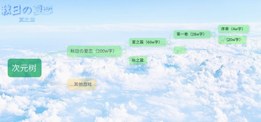 《秋日の夏恋》游戏剧本字数量公布