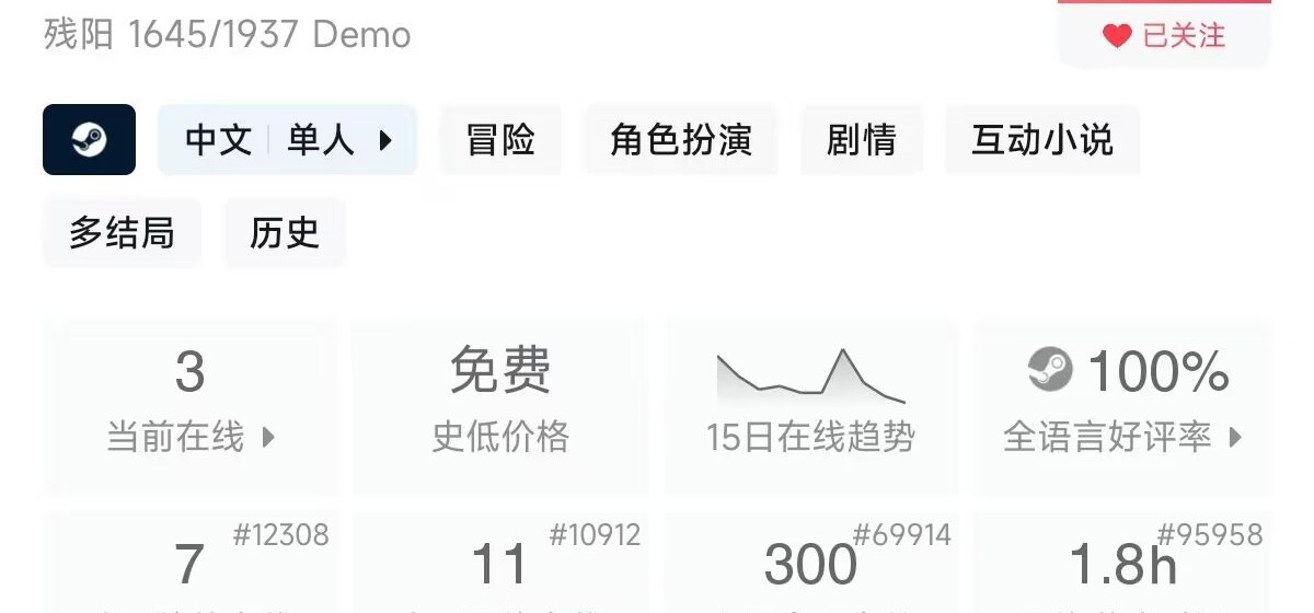 我的游戏demo好评率100%！
