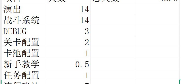 目前进度汇报如下图