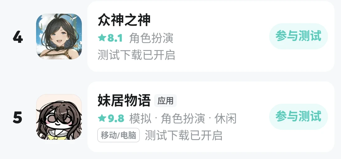 我们在 TapTap 开启安卓版首次测试，目前新品榜第五，评分 9.8。