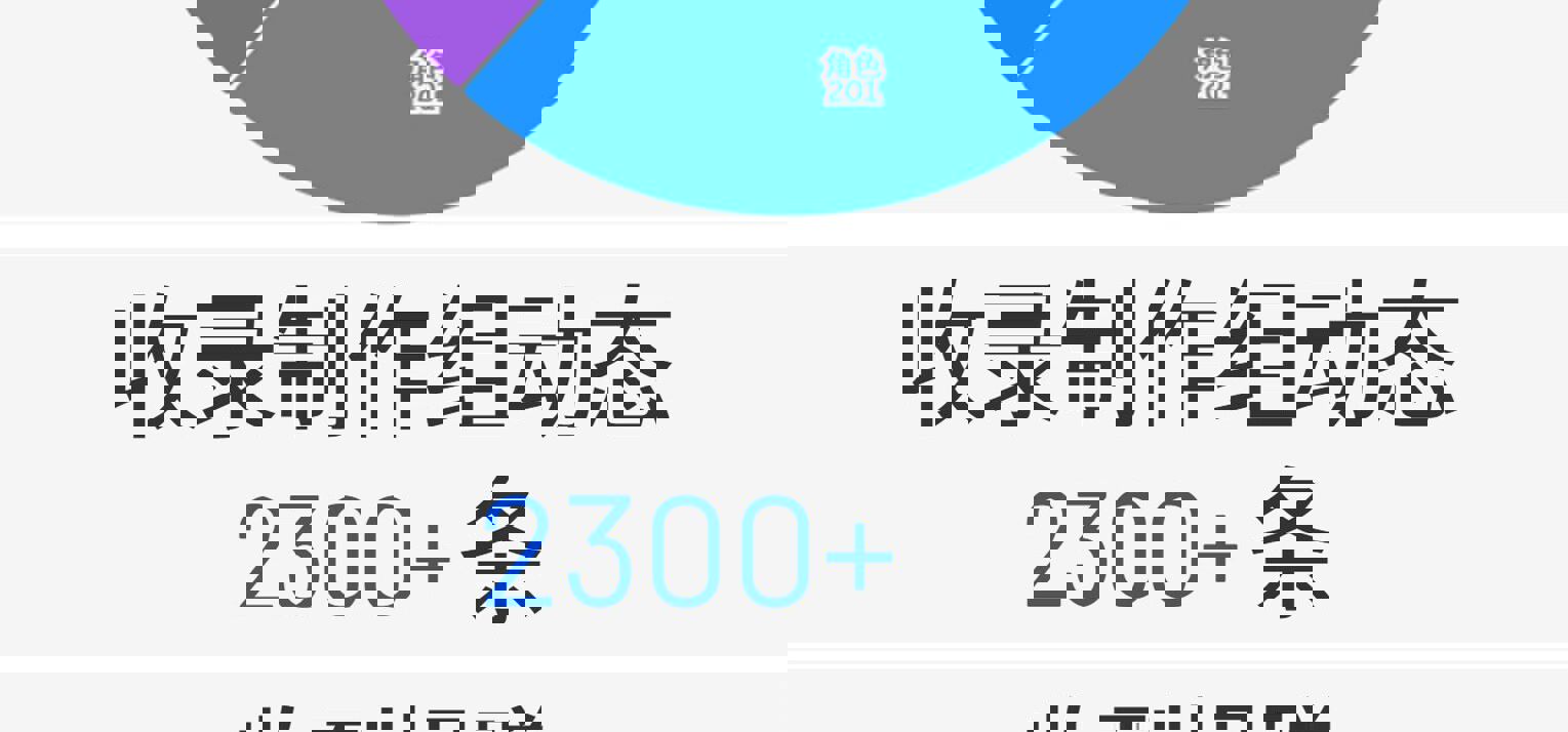 过去一年，我们迎来了超过 285万名访客，新增收录词条 682 条、制作组动态 2300+ 条。