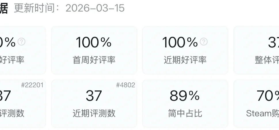 《有罪推定》游戏发售后的第二天（玩家很有爱）——杂谈