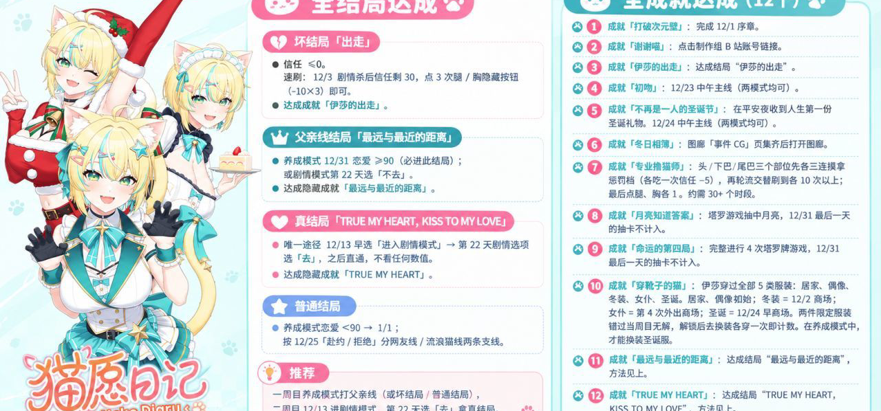 《猫愿日记》全结局和全成就攻略&nbsp;📝