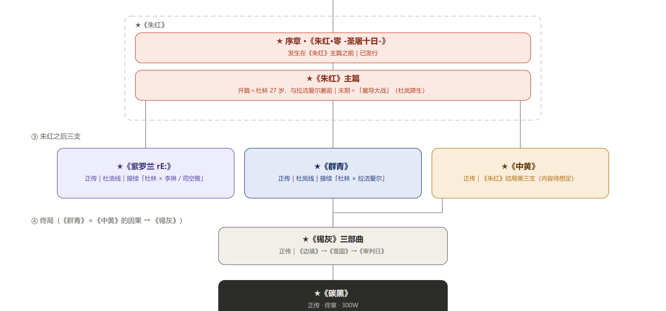 这玩意也总算是整理出来了